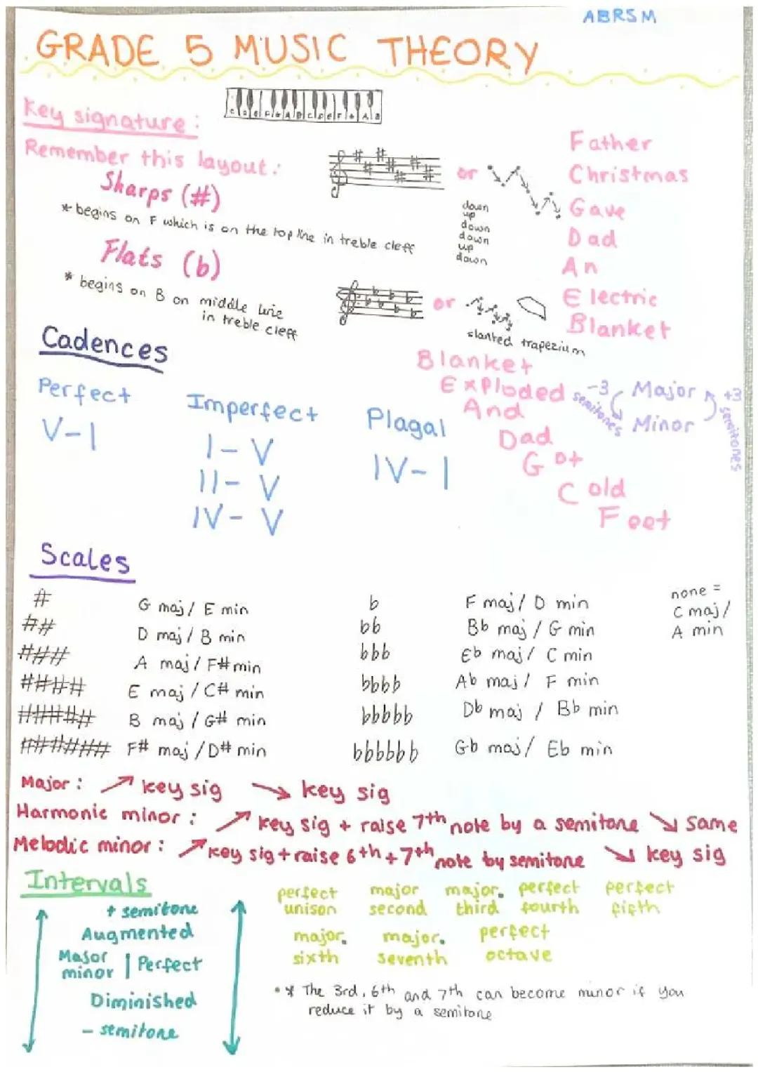 grade 5 music theory revision