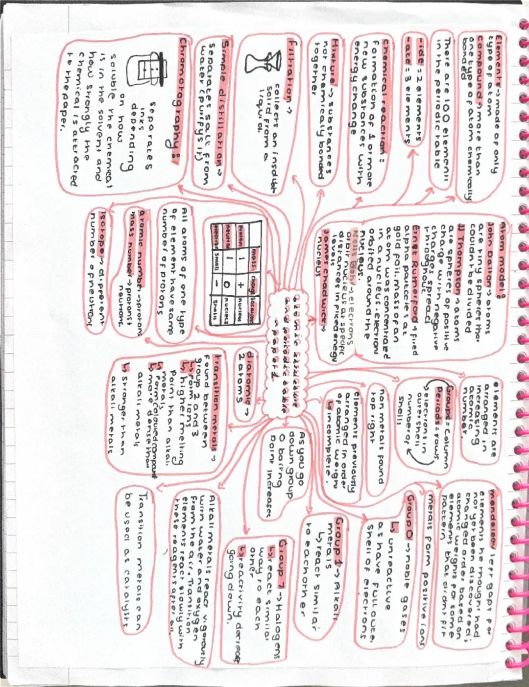 Elements made of only
type of atom
compound more than
bondyg one type of atom chemically
There are 100 element
in the periodic table
-ide 2 