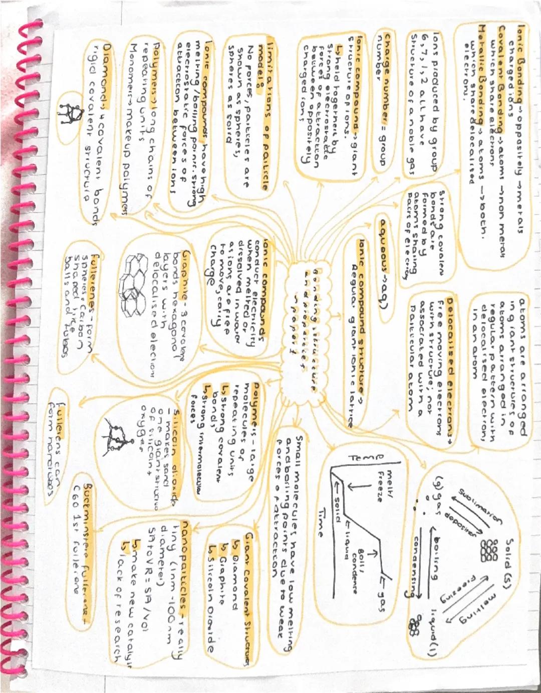 Elements made of only
type of atom
compound more than
bondyg one type of atom chemically
There are 100 element
in the periodic table
-ide 2 