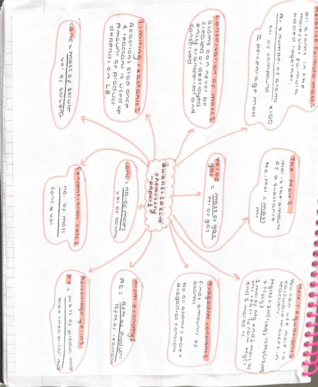 Elements made of only
type of atom
compound more than
bondyg one type of atom chemically
There are 100 element
in the periodic table
-ide 2 