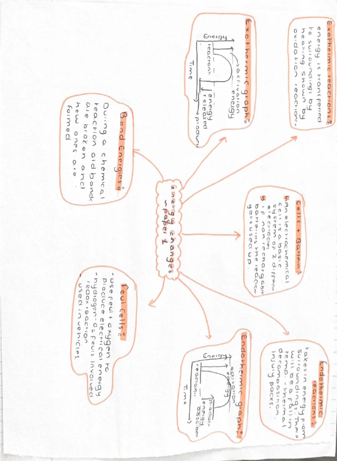 Elements made of only
type of atom
compound more than
bondyg one type of atom chemically
There are 100 element
in the periodic table
-ide 2 