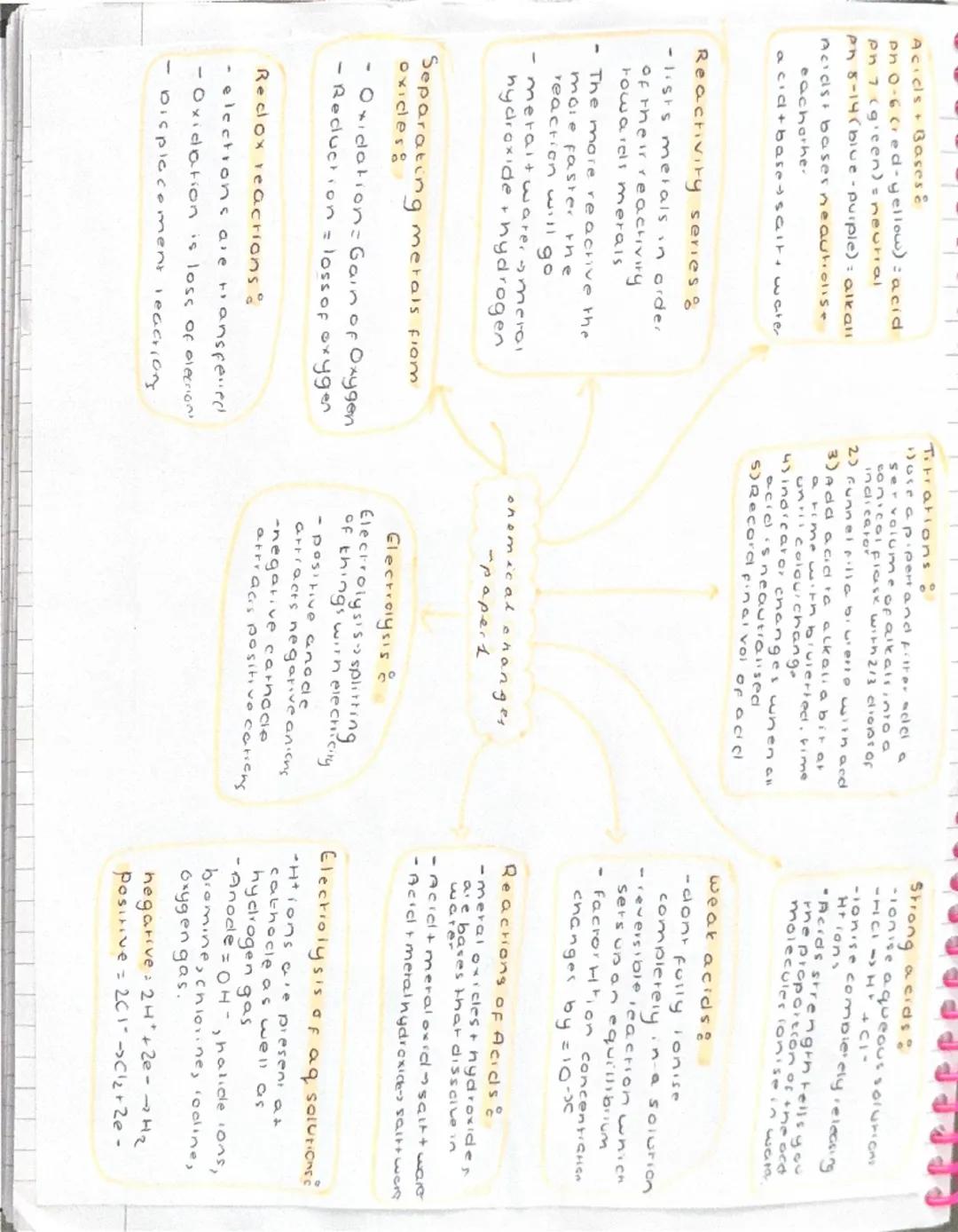 Elements made of only
type of atom
compound more than
bondyg one type of atom chemically
There are 100 element
in the periodic table
-ide 2 