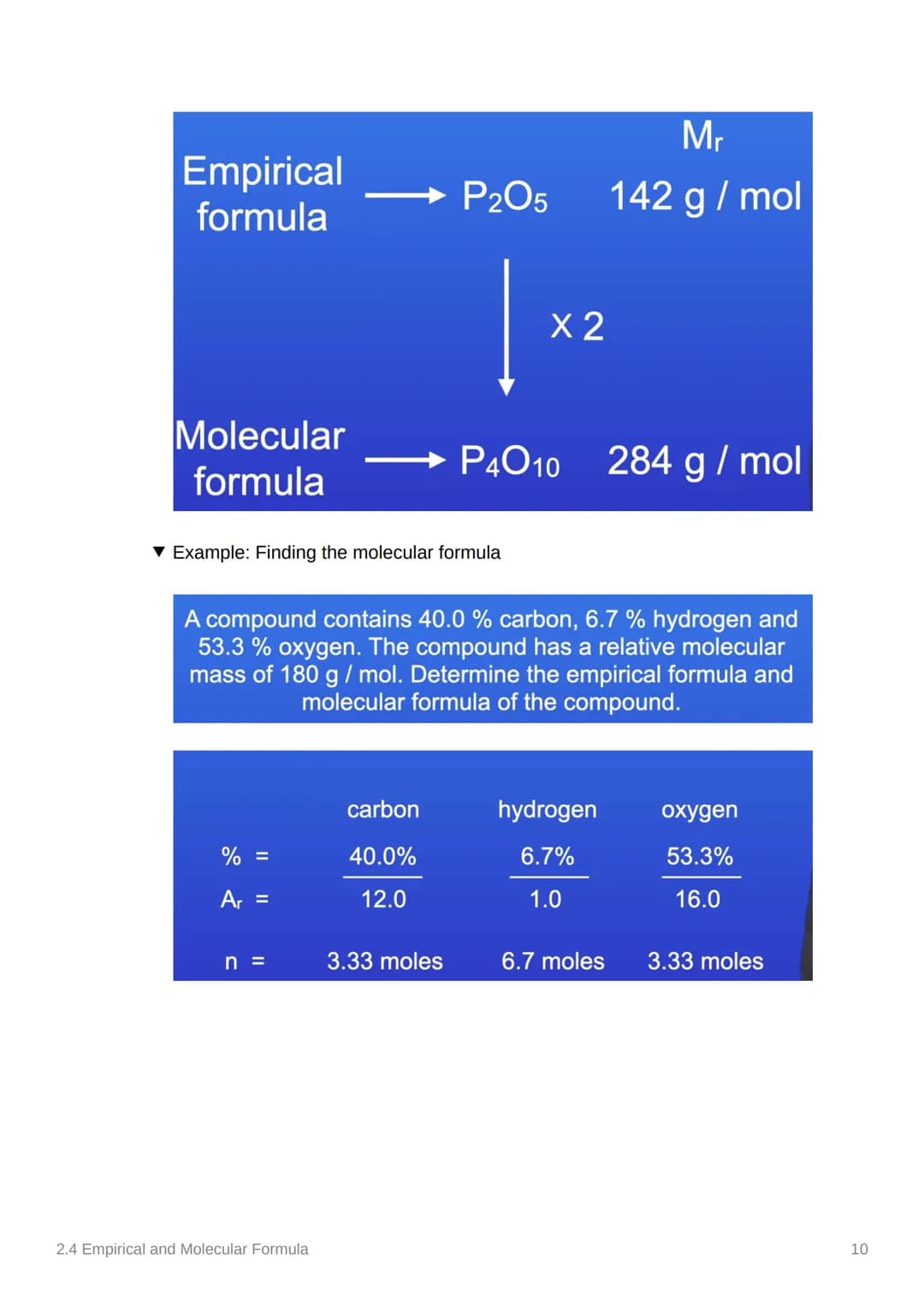2.4 Empirical and Molecular
Formula
Notes
Anki
Covered in Class Done
To-Do List:
00
Add and Use Specification Reference
Add class Notes
add 