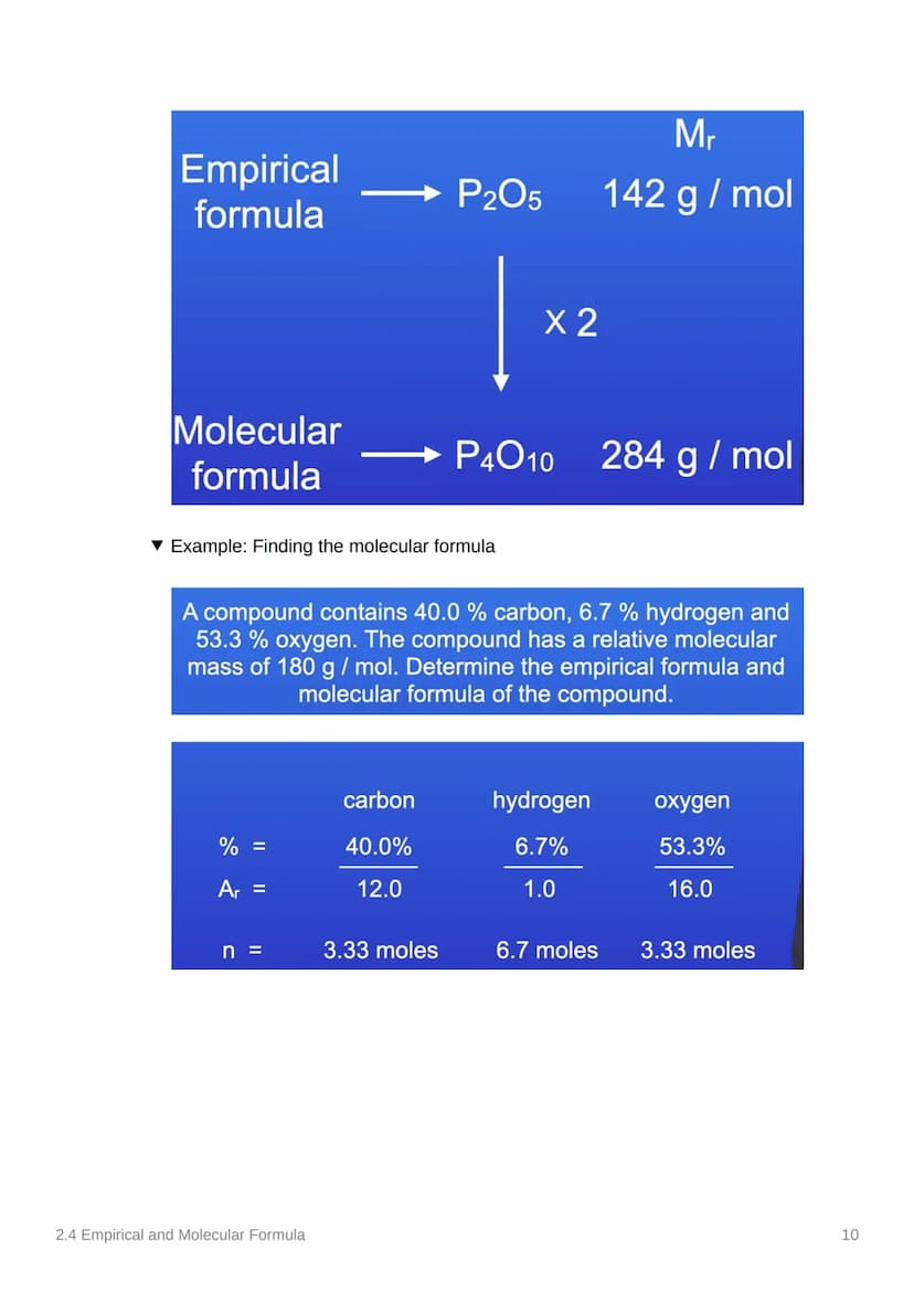 2.4 Empirical and Molecular
Formula
Notes
Anki
Covered in Class Done
To-Do List:
00
Add and Use Specification Reference
Add class Notes
add 