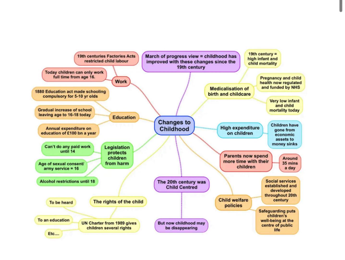 Today children can only work
full time from age 16.
1880 Education act made schooling
compulsory for 5-10 yr olds
19th centuries Factories A