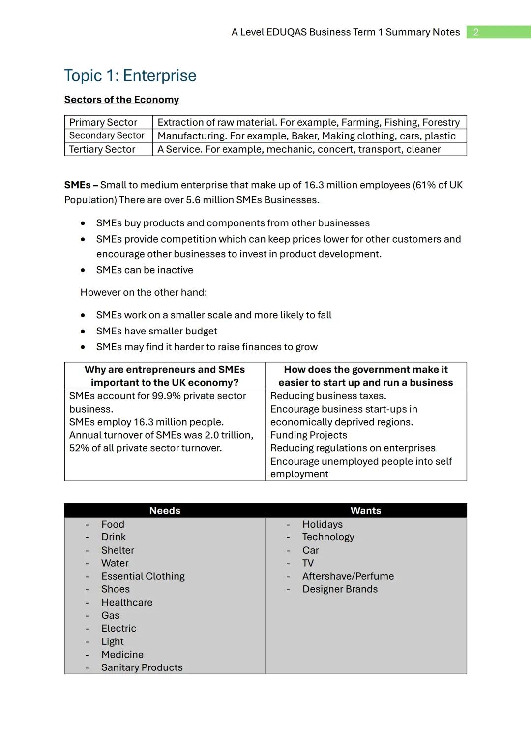 A Level EDUQAS Business Term 1 Summary Notes 1
Eduqas
A Level
Business Studies
Term 1
Summary Notes
Contents:
- Topic 1: Enterprise
- Topic 