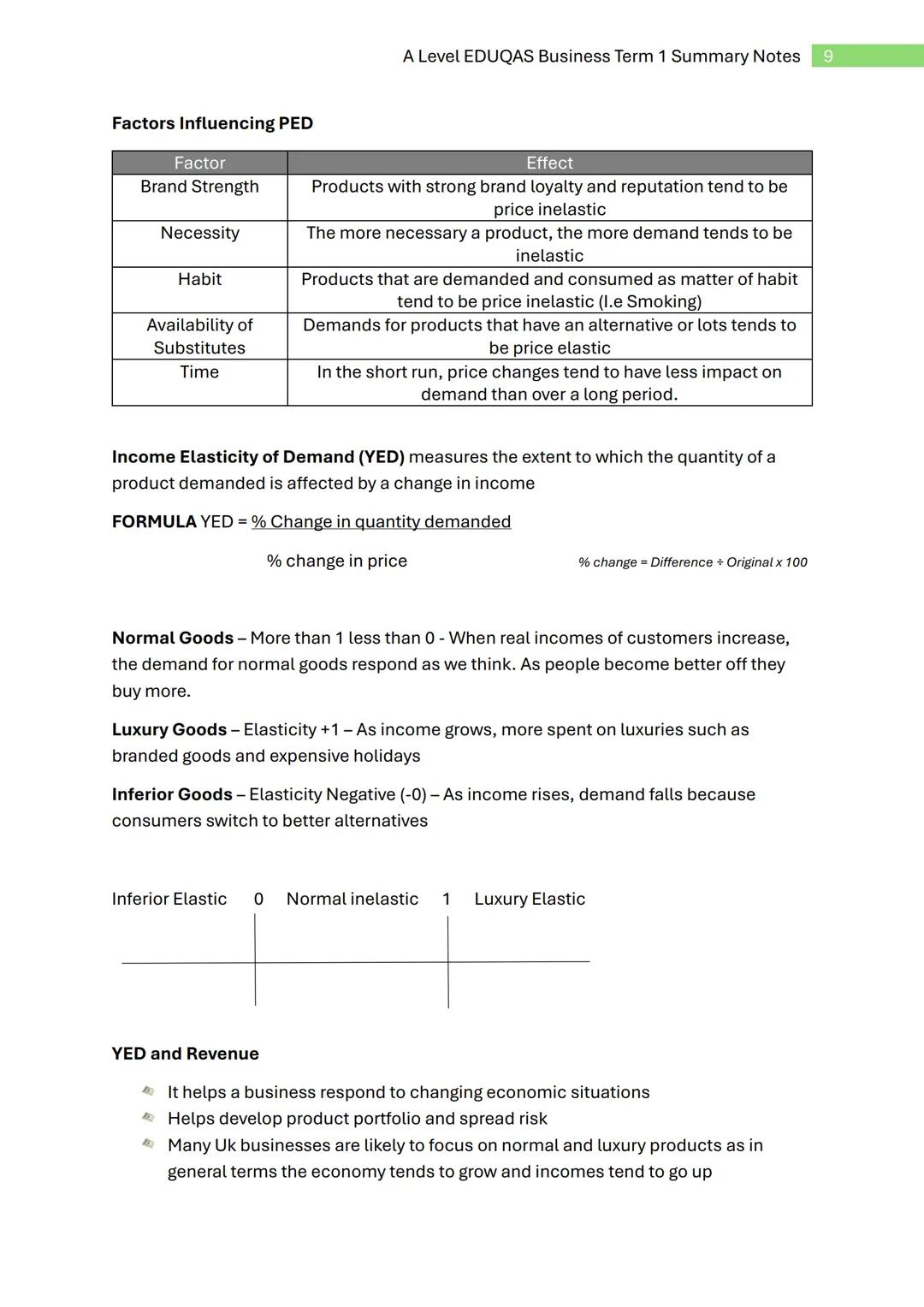 A Level EDUQAS Business Term 1 Summary Notes 1
Eduqas
A Level
Business Studies
Term 1
Summary Notes
Contents:
- Topic 1: Enterprise
- Topic 