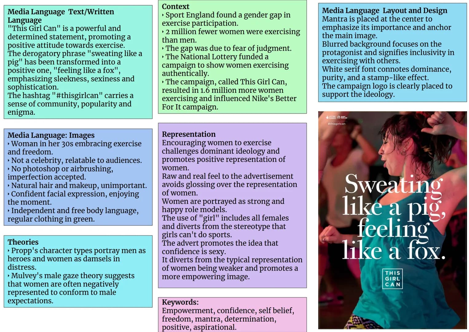 Media Language Text/Written
Language
"This Girl Can" is a powerful and
determined statement, promoting a
positive attitude towards exercise.