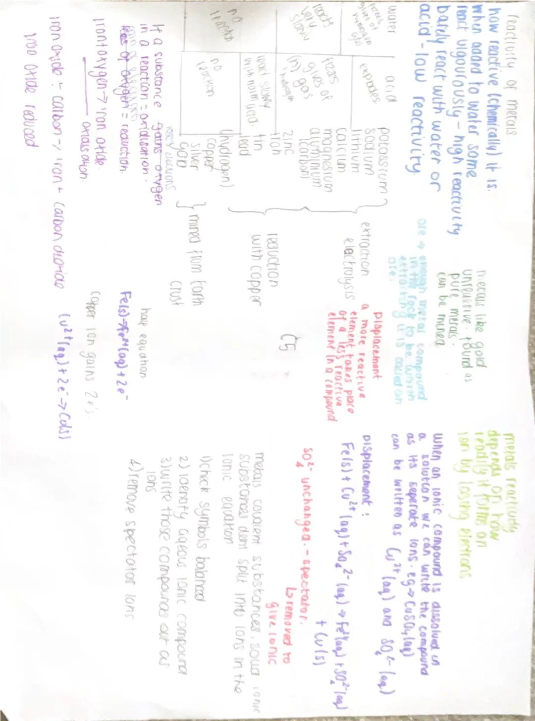 ## CI
All substances made of an atom
atom is smallest part of element
chemical formulae
- different elements
a compound
in a molecule
-how m