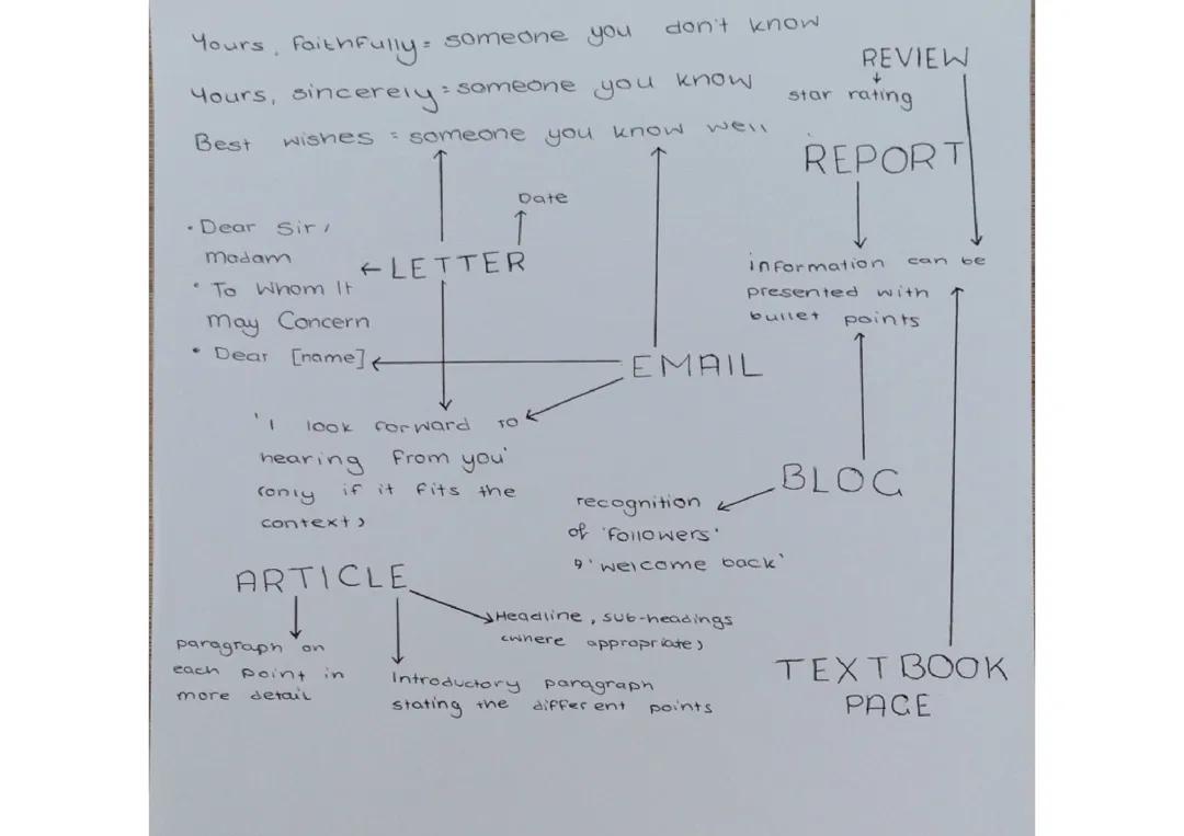 Transactional Writing Key Features 