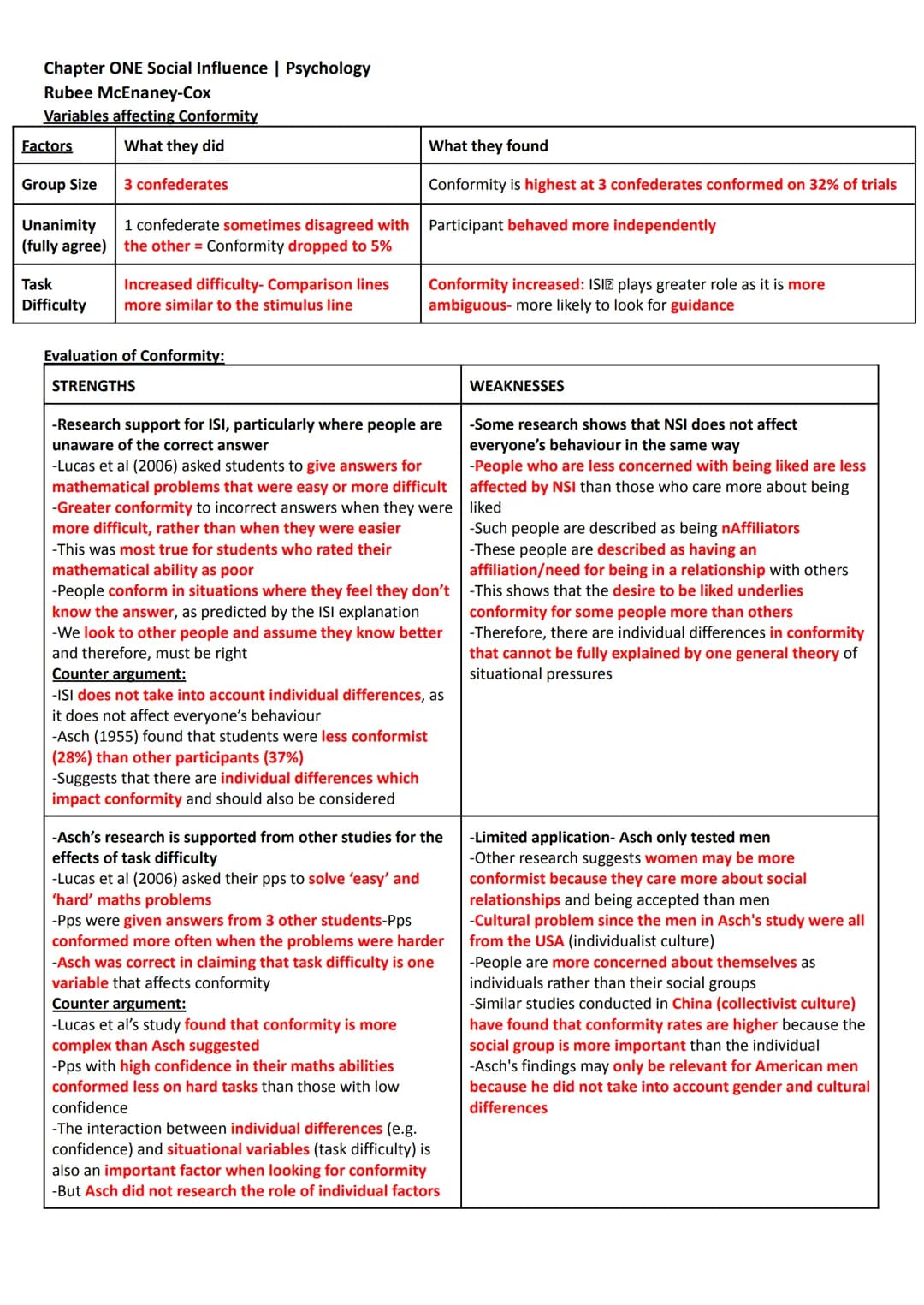 Chapter ONE Social Influence | Psychology
Rubee McEnaney-Cox
Social influence:
A change in a person's behaviour or opinions as a result of r