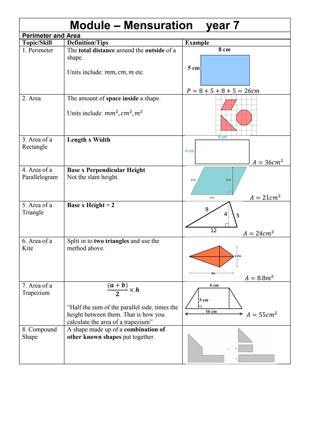 Perimeter and Area
Topic/Skill
1. Perimeter
2. Area
3. Area of a
Rectangle
4. Area of a
Parallelogram
5. Area of a
Triangle
6. Area of a
Kit