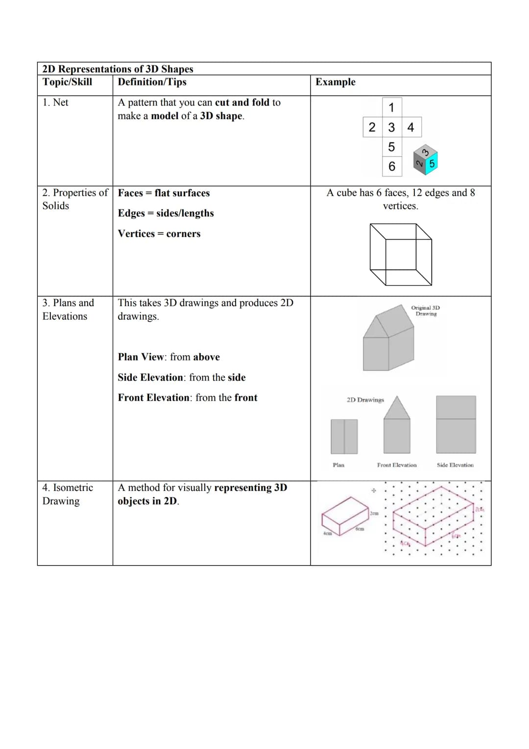 Perimeter and Area
Topic/Skill
1. Perimeter
2. Area
3. Area of a
Rectangle
4. Area of a
Parallelogram
5. Area of a
Triangle
6. Area of a
Kit