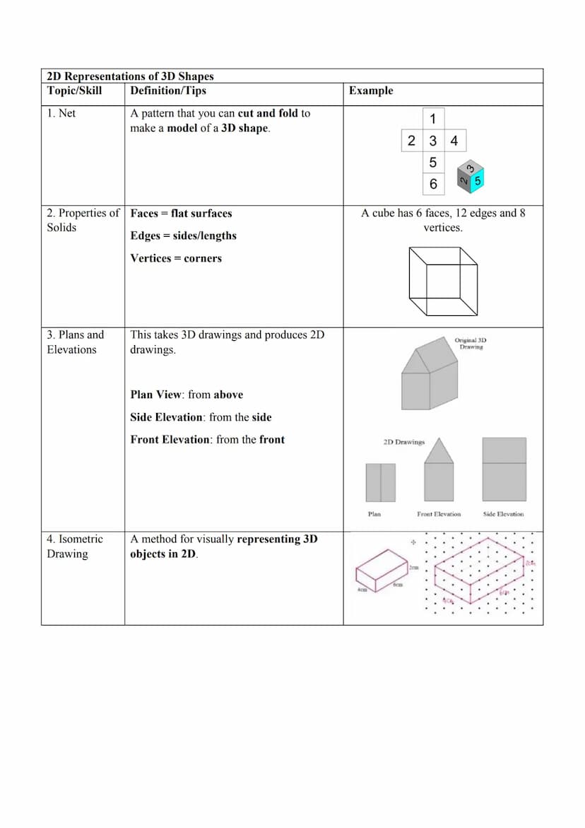 Perimeter and Area
Topic/Skill
1. Perimeter
2. Area
3. Area of a
Rectangle
4. Area of a
Parallelogram
5. Area of a
Triangle
6. Area of a
Kit