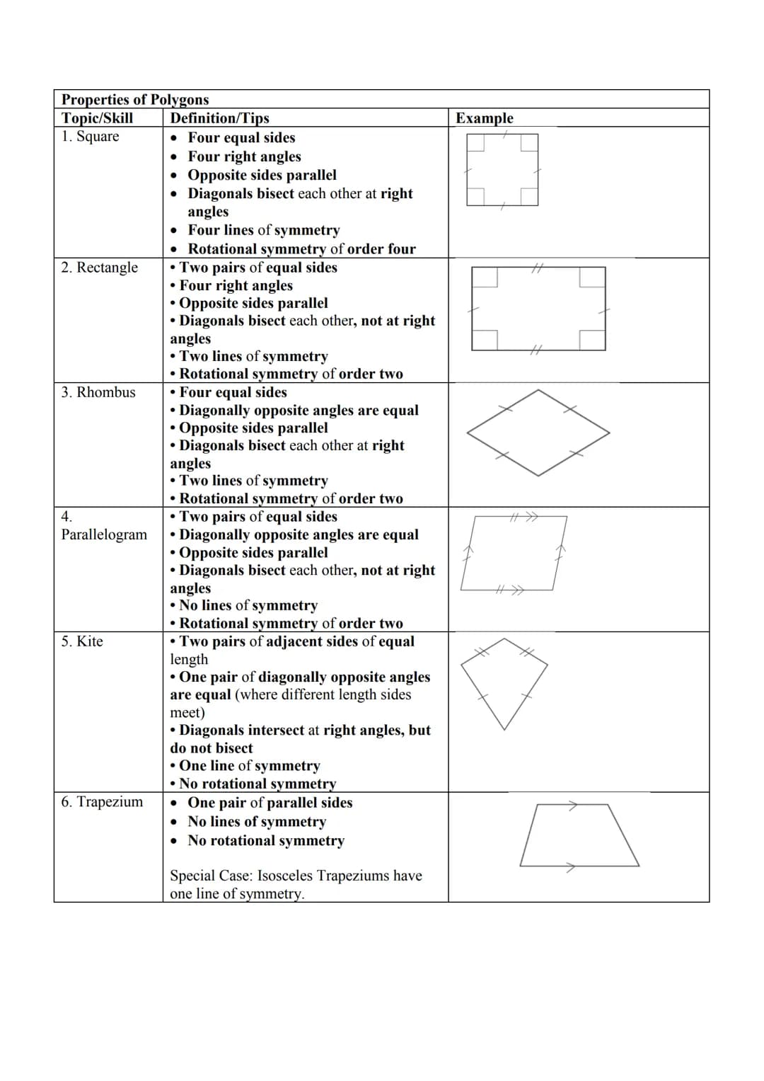 Perimeter and Area
Topic/Skill
1. Perimeter
2. Area
3. Area of a
Rectangle
4. Area of a
Parallelogram
5. Area of a
Triangle
6. Area of a
Kit