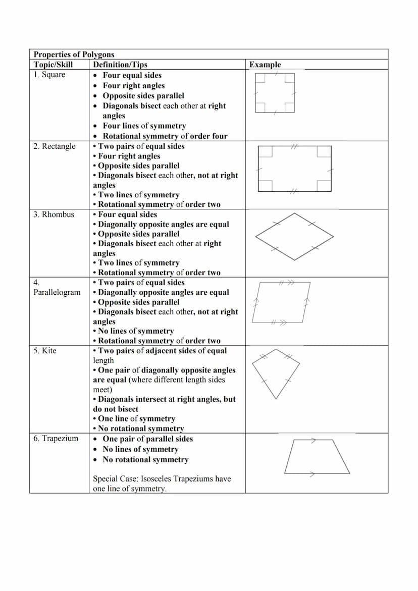 Perimeter and Area
Topic/Skill
1. Perimeter
2. Area
3. Area of a
Rectangle
4. Area of a
Parallelogram
5. Area of a
Triangle
6. Area of a
Kit
