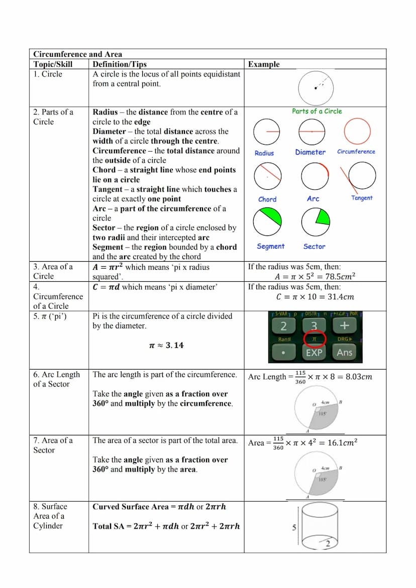 Perimeter and Area
Topic/Skill
1. Perimeter
2. Area
3. Area of a
Rectangle
4. Area of a
Parallelogram
5. Area of a
Triangle
6. Area of a
Kit