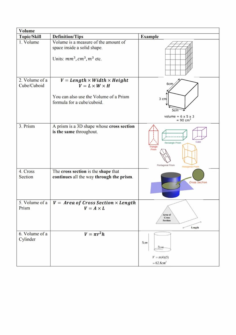 Perimeter and Area
Topic/Skill
1. Perimeter
2. Area
3. Area of a
Rectangle
4. Area of a
Parallelogram
5. Area of a
Triangle
6. Area of a
Kit
