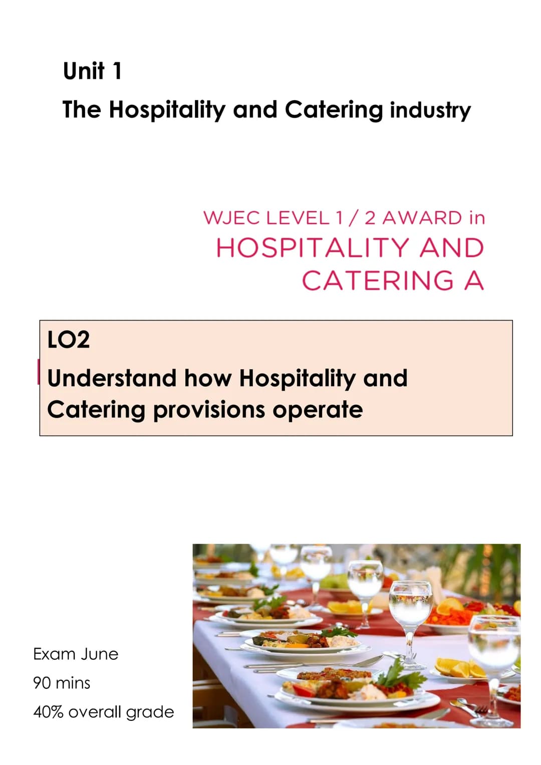 Unit 1
The Hospitality and Catering industry
LO2
WJEC LEVEL 1/2 AWARD in
HOSPITALITY AND
CATERING A
Understand how Hospitality and
Catering 