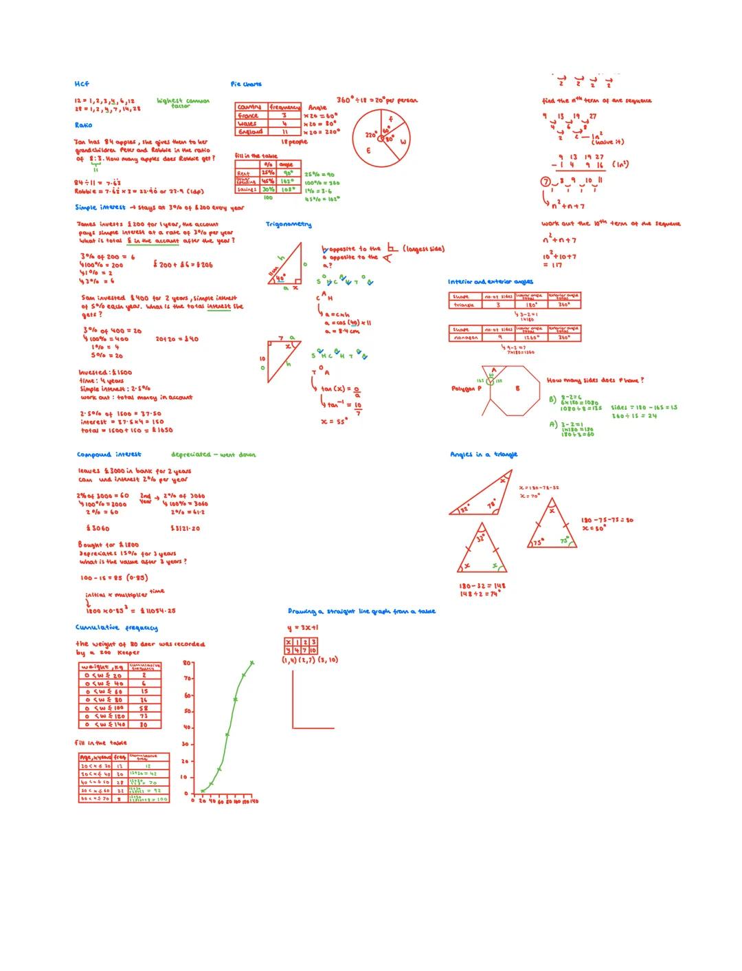 # MATHS

* topic + examples + Key extras Q- Will I target in the test

Finding a percentage of a number

20% of 1400 68% of 1192

1400=%100 