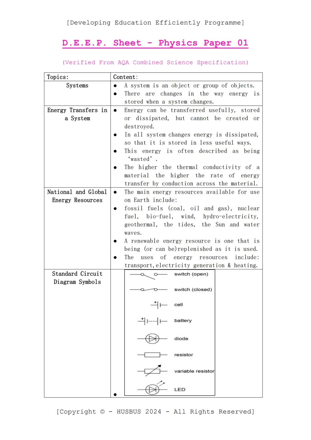 Complete AQA Physics Paper 01 Revision Notes