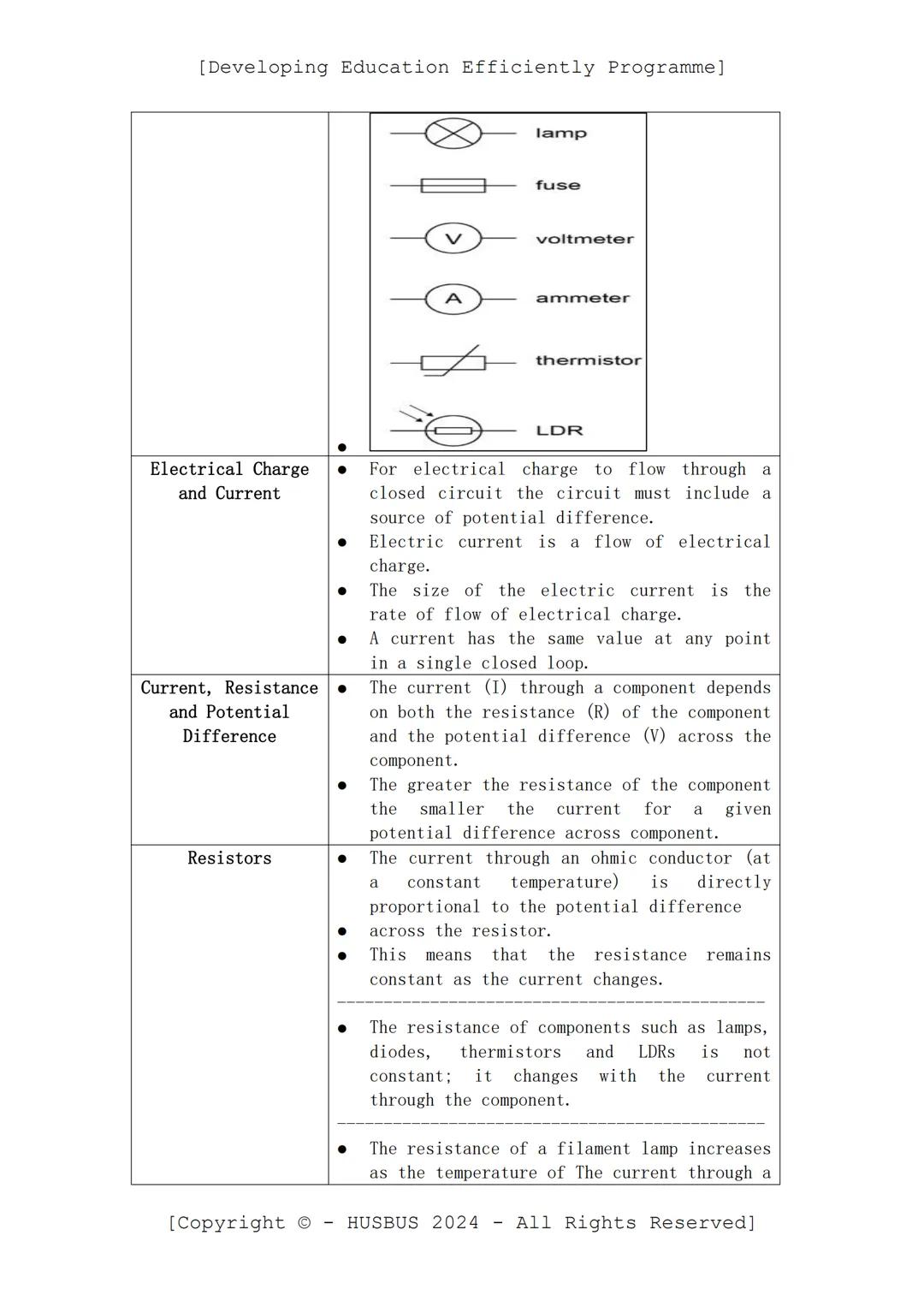[Developing Education Efficiently Programme]

lamp

fuse

V
voltmeter

A
ammeter

thermistor

LDR

Electrical Charge
and Current
- For elect