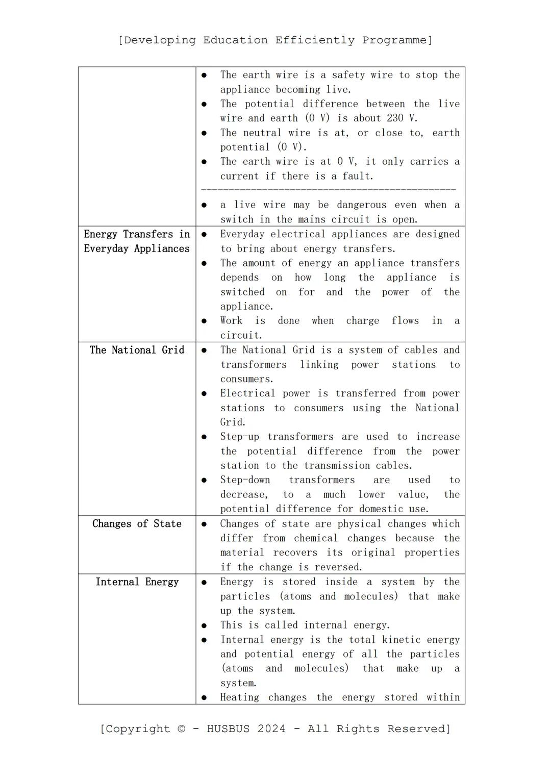 [Developing Education Efficiently Programme]

lamp

fuse

V
voltmeter

A
ammeter

thermistor

LDR

Electrical Charge
and Current
- For elect