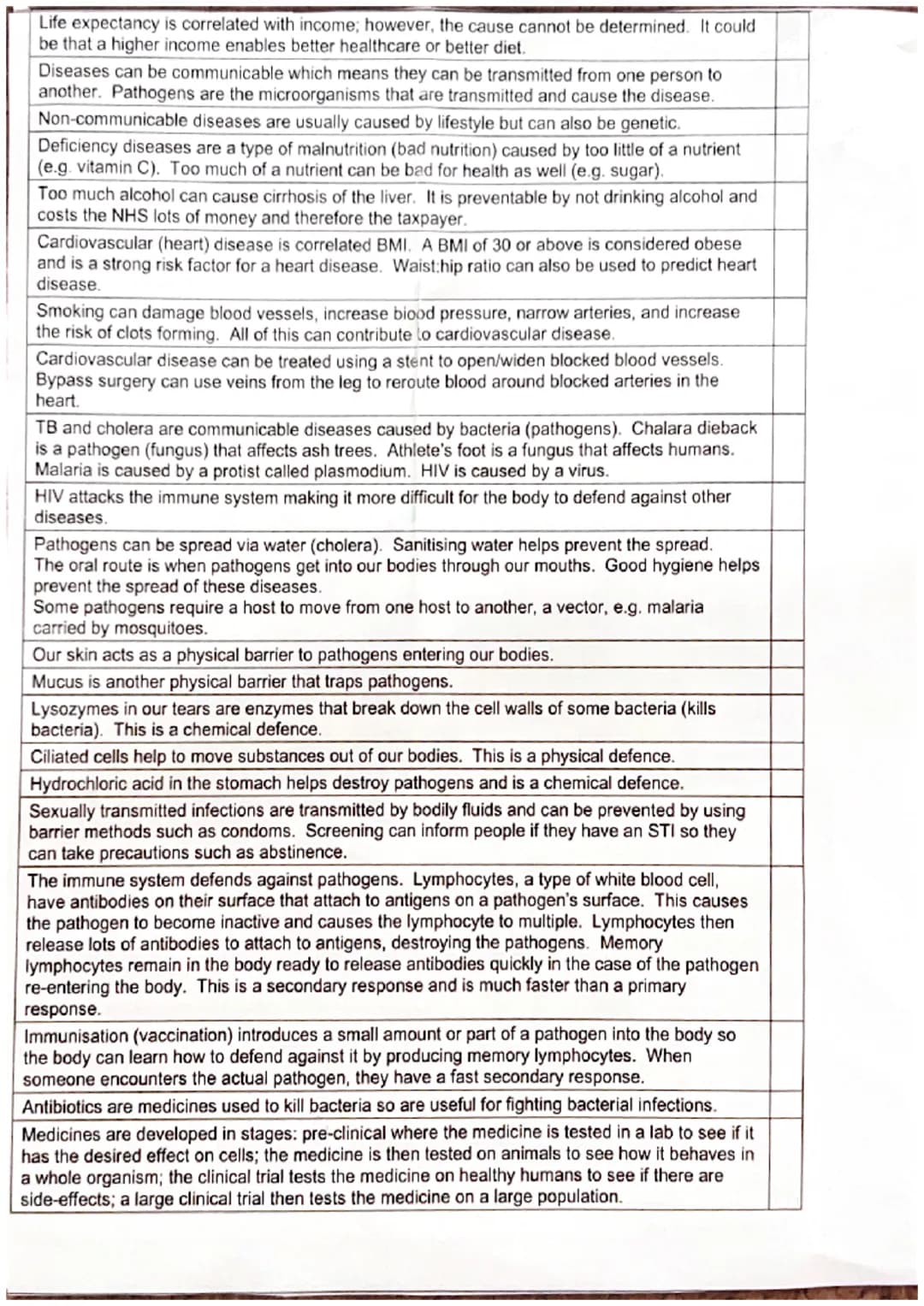 Biology Paper 1
CB1
Image size = magnification x object size
Magnification objective x eye piece
Resolution is the smallest separation betwe