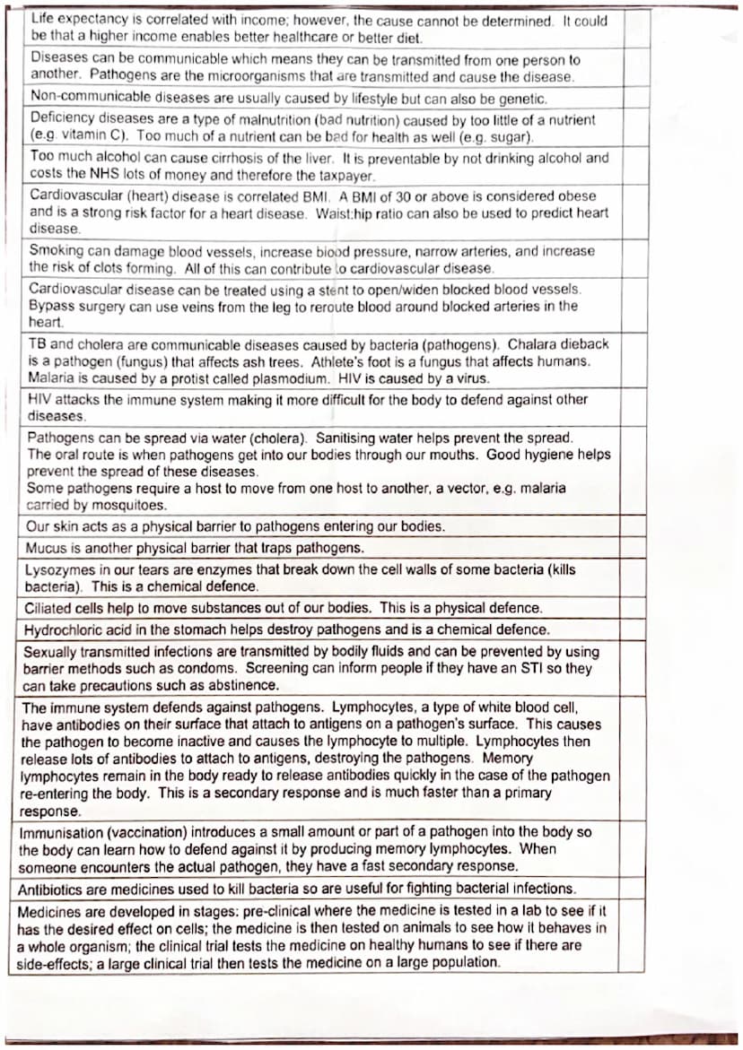 Biology Paper 1
CB1
Image size = magnification x object size
Magnification objective x eye piece
Resolution is the smallest separation betwe