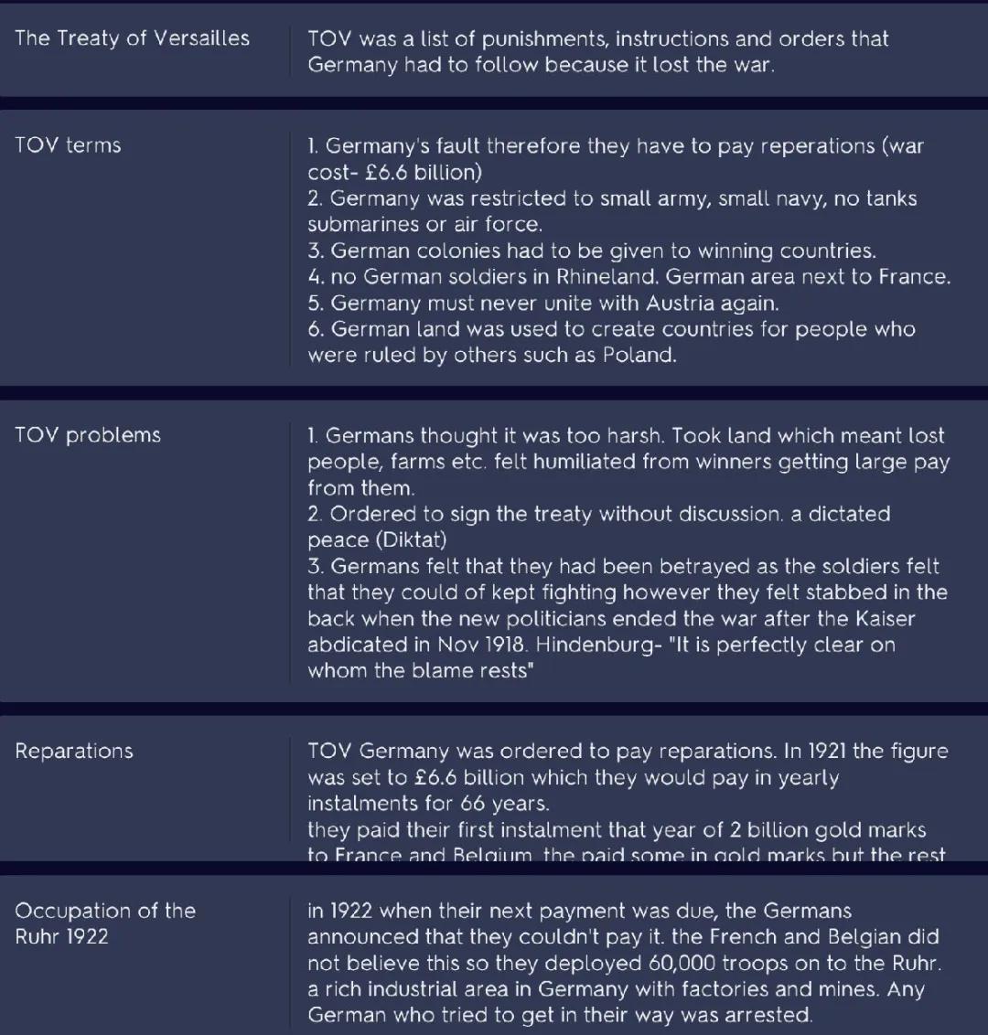 Germany- treaty of Versailles and the impact of hyperinflation