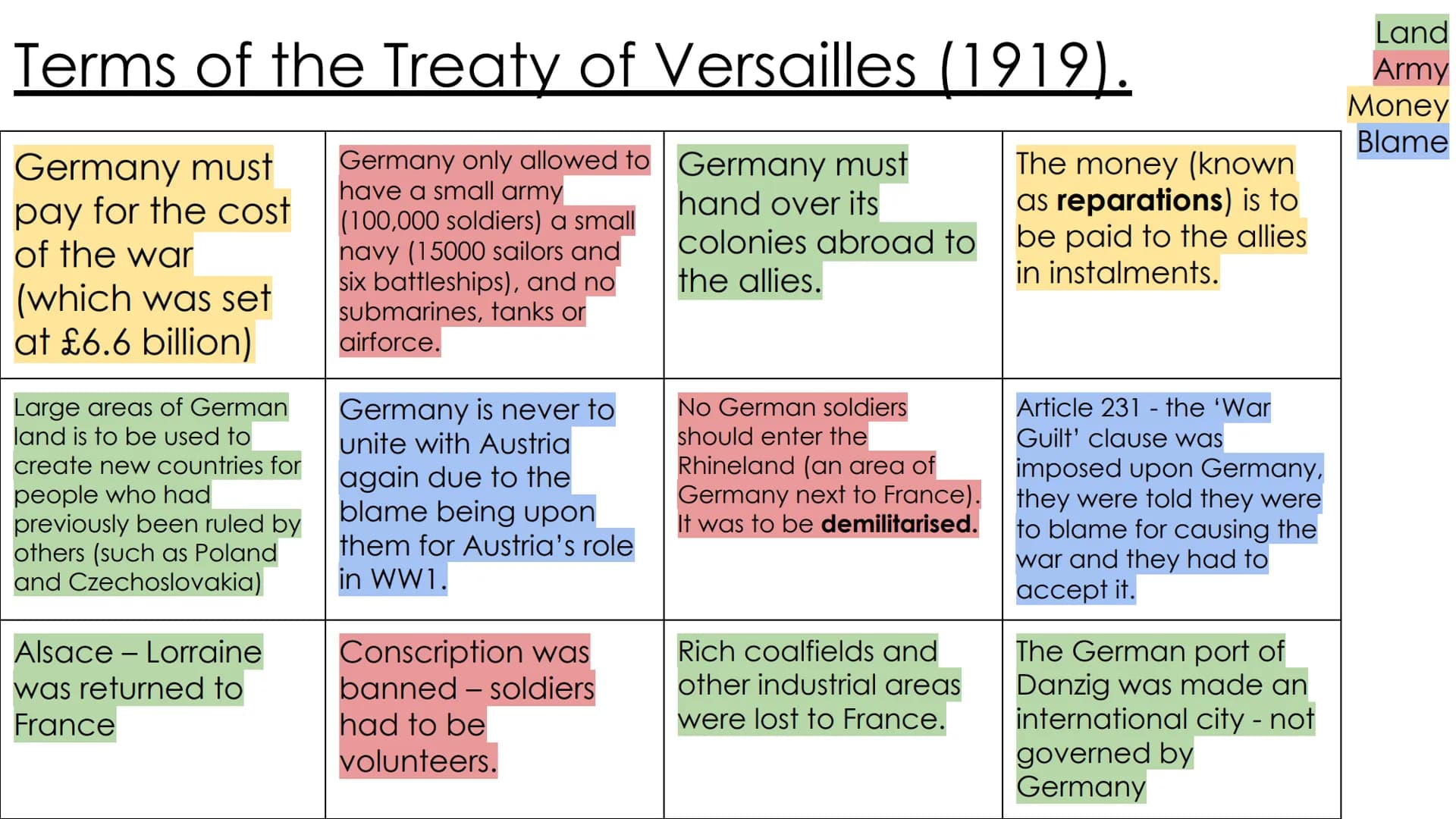 Terms of the Treaty of Versailles (1919).
Germany must
pay for the cost
of the war
(which was set
at £6.6 billion)
Germany only allowed to
h