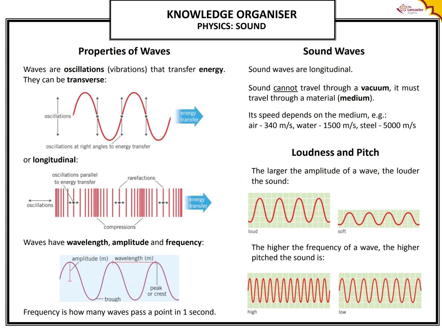 Properties of Waves
Waves are oscillations (vibrations) that transfer energy.
They can be transverse:
in
oscillations at right angles to ene