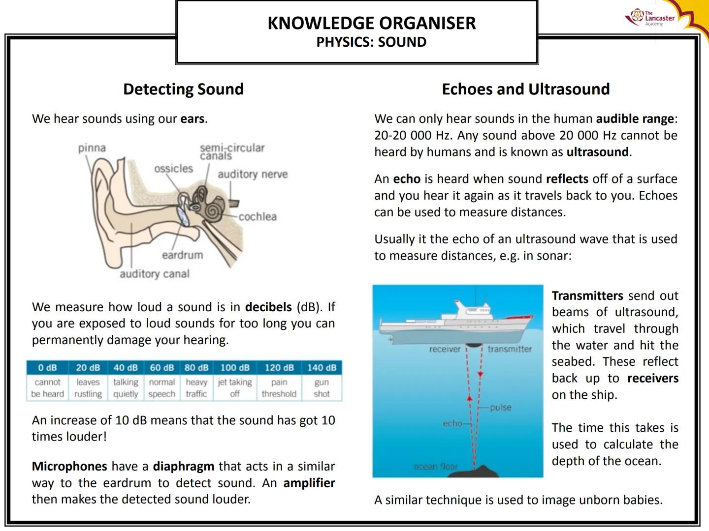 Properties of Waves
Waves are oscillations (vibrations) that transfer energy.
They can be transverse:
in
oscillations at right angles to ene