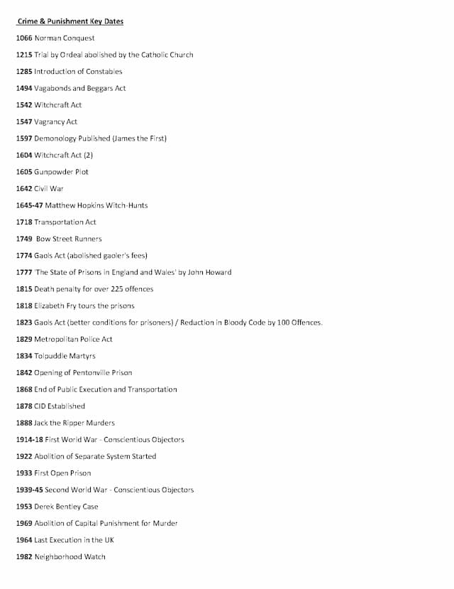 Know Crime and Punishment Key Dates thumbnail