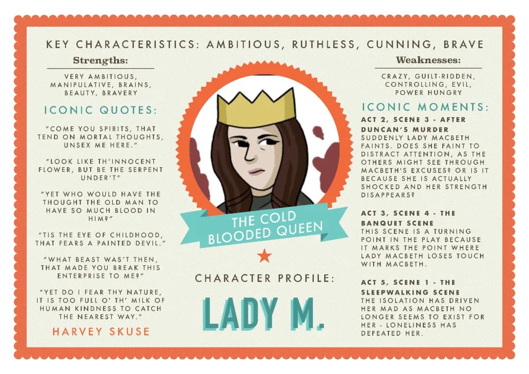 Lady Macbeth Character Profile
