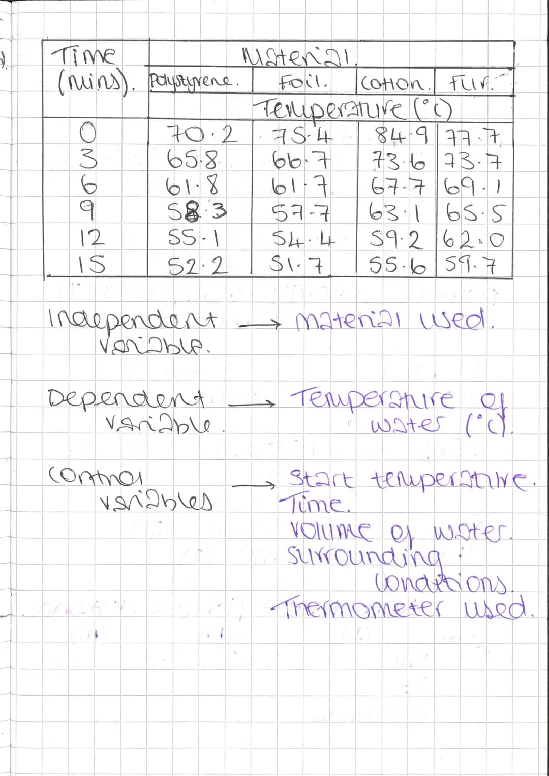 Efficiency total input
= (Iseful outputx100
1). 1005 input.
2ST output /useful).
x 100
Efficiency
Efficiency
Efficiency = 25%
25T
100
= 0·25