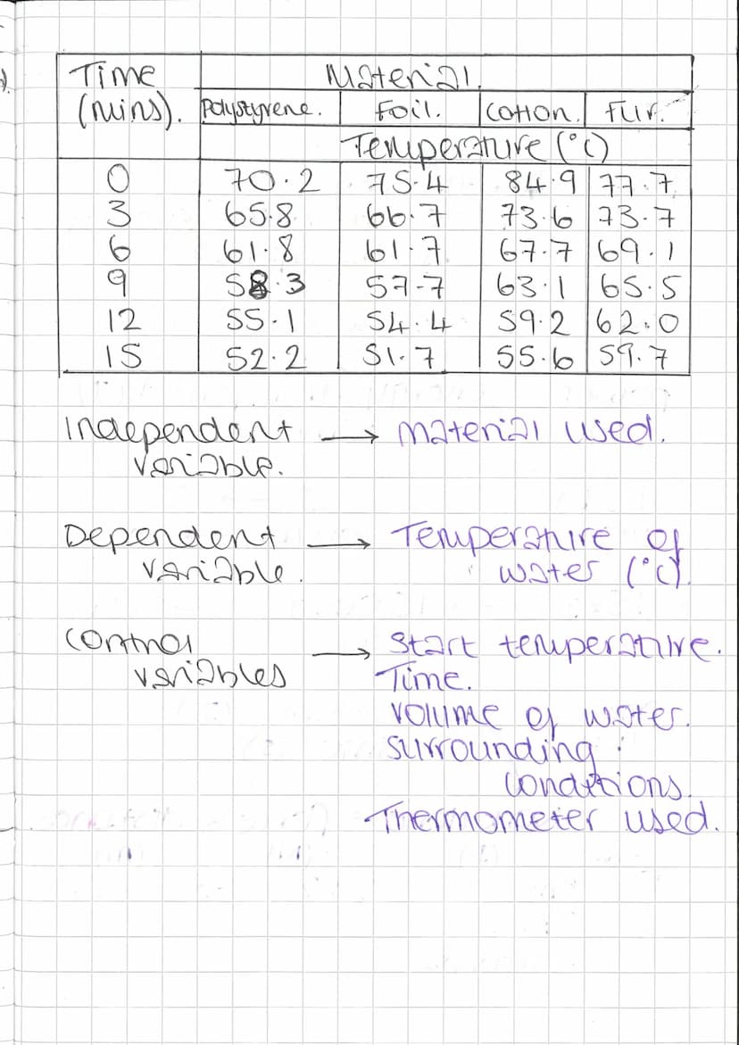 Efficiency total input
= (Iseful outputx100
1). 1005 input.
2ST output /useful).
x 100
Efficiency
Efficiency
Efficiency = 25%
25T
100
= 0·25