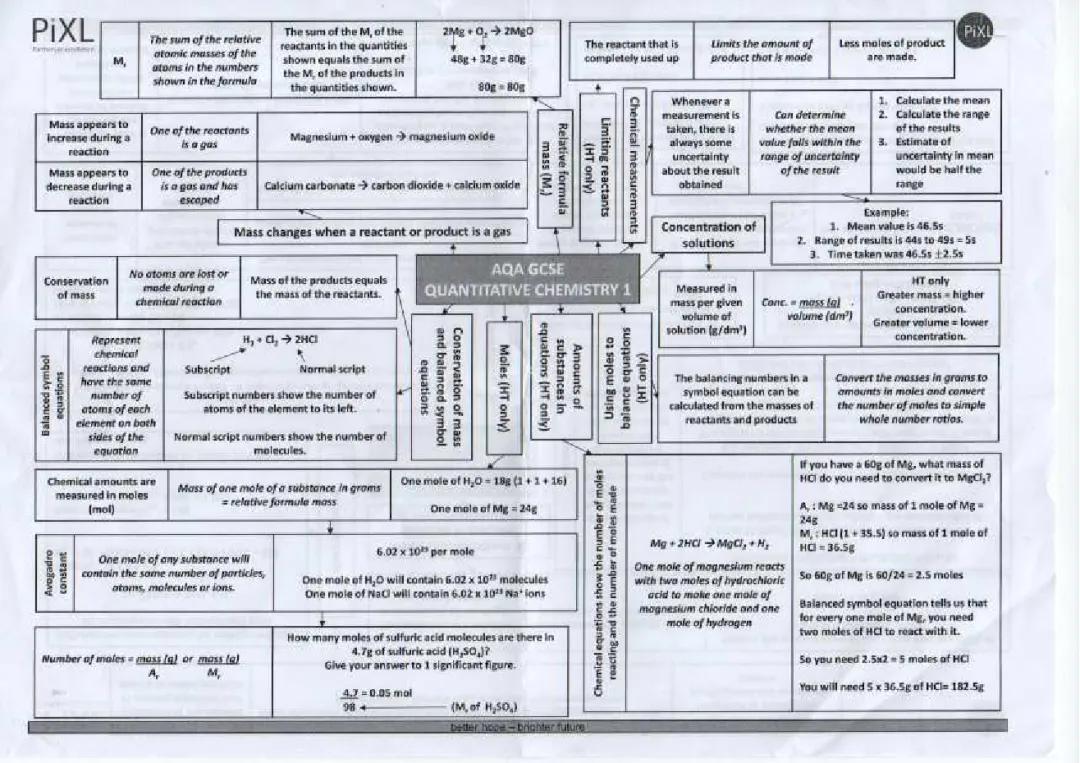 QUANTITATIVE CHEMISTRY NOTE AND QUICK FIRE QUESTION SHEET