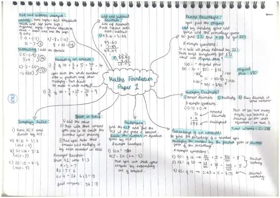 Know maths foundation paper 1 thumbnail