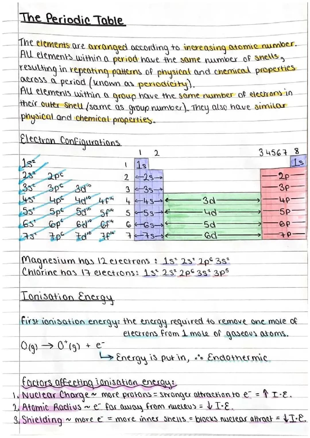 Why Ionisation Energy Changes and Cool Giant Structures