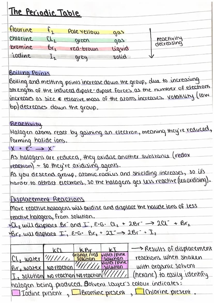 The Periodic Table
The elements are arranged according to increasing atomic number.
All elements within a period have the same number of she