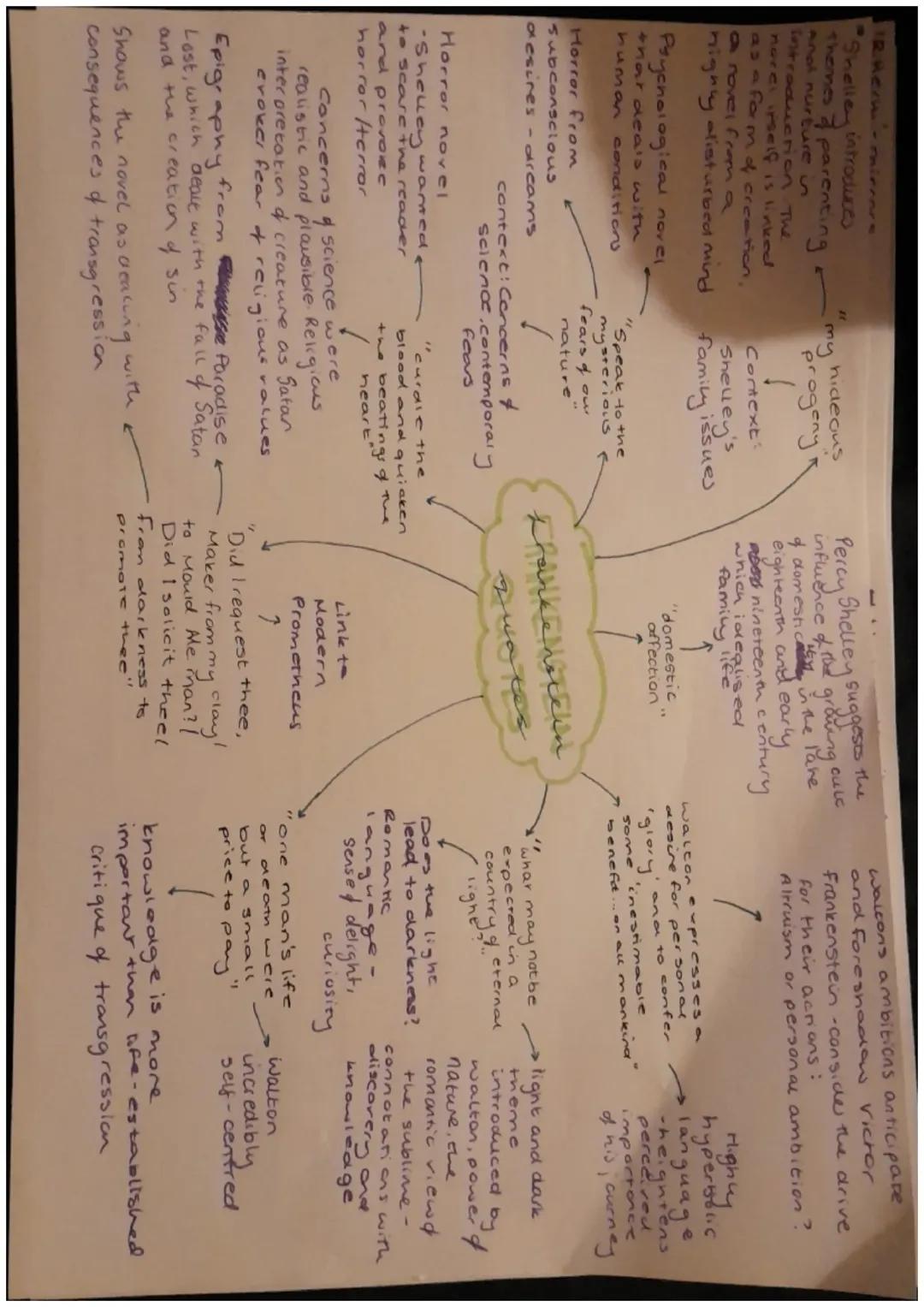 Essential A-Level Frankenstein Quotes for Study