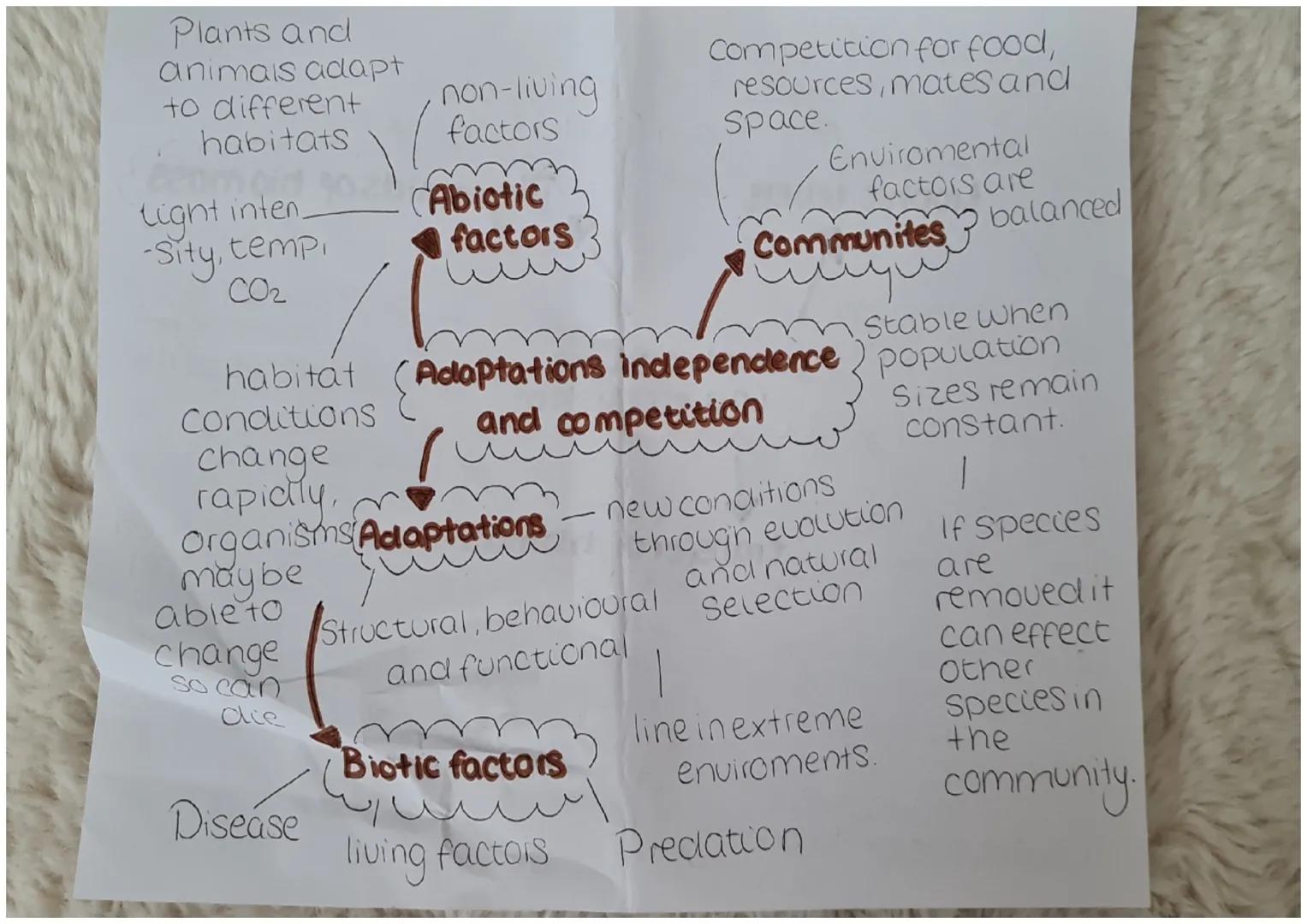 Plants and
animals adapt
to different
habitats
tight inten.
-Sity, tempi
CO₂
able to
change
so can
die
non-living
factors
Disease
Abiotic
✔f