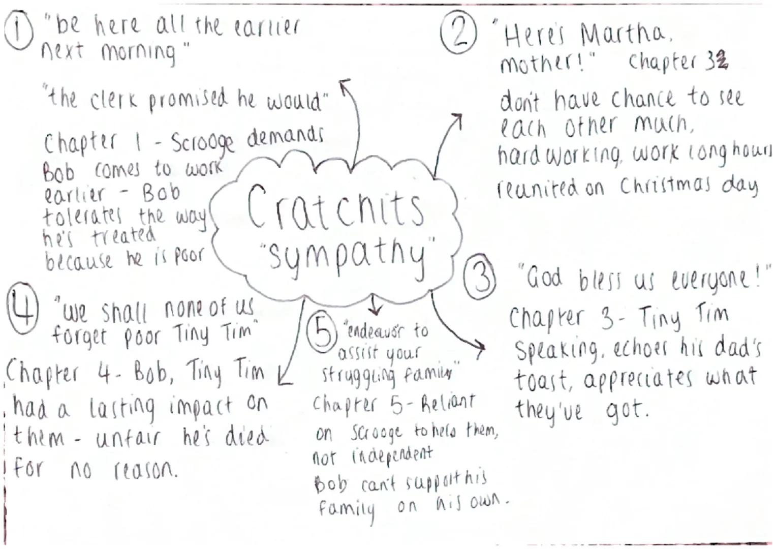 SECTION B (19th Century Prose)

Answer on one text only.

A Christmas Carol

You are advised to spend about 45 minutes on this question.

Yo