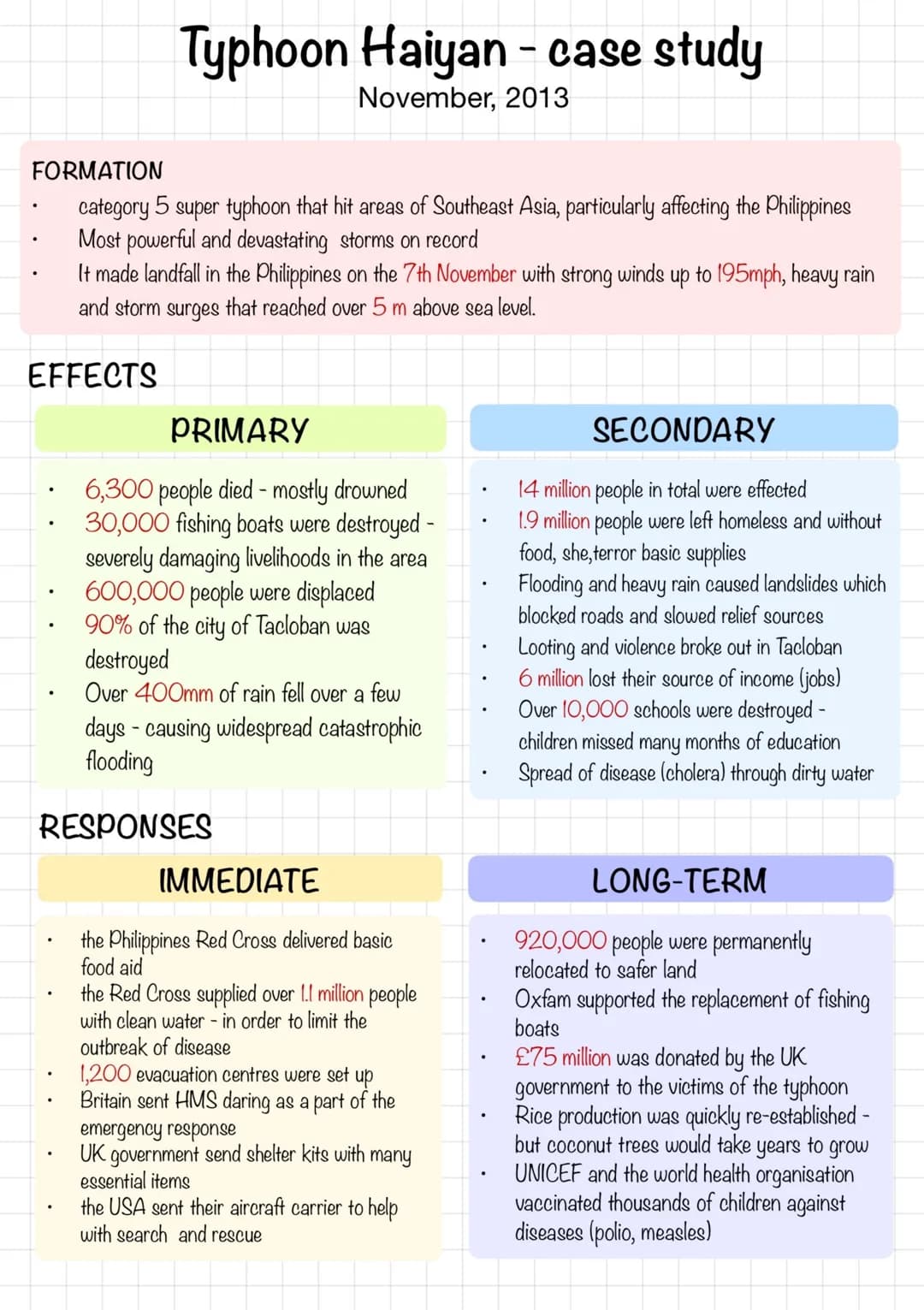 
<h2 id="formation">Formation</h2>
<p>Typhoon Haiyan was a category 5 super typhoon that hit areas of Southeast Asia, particularly affecting