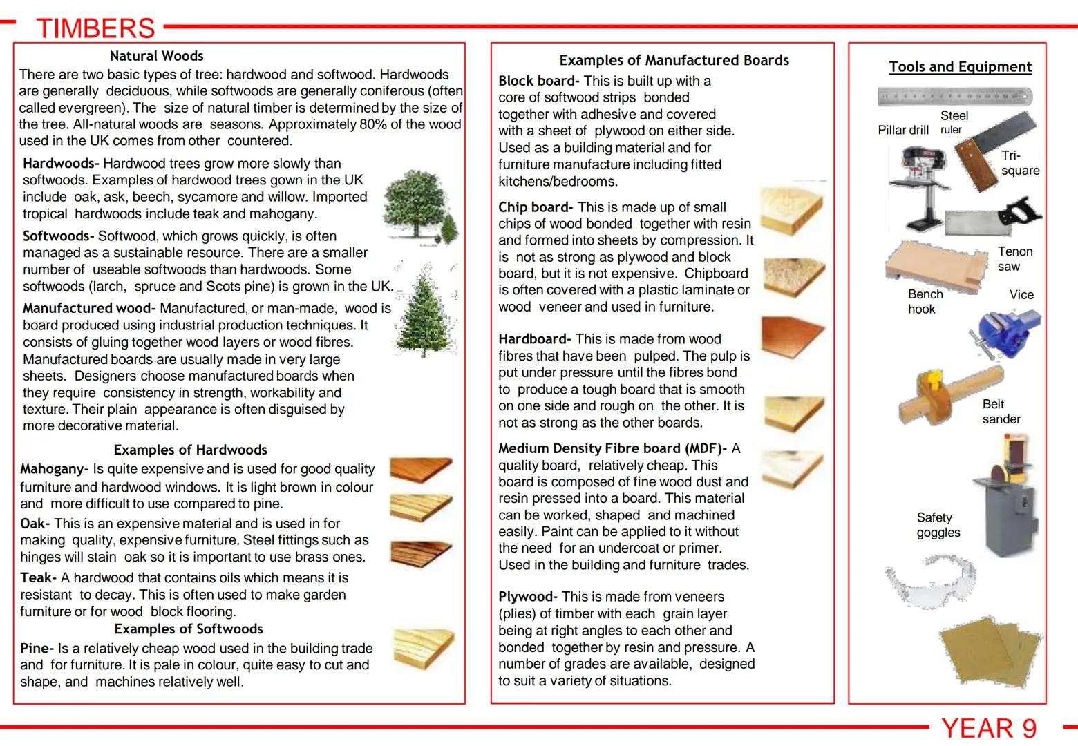 TIMBERS
Natural Woods
There are two basic types of tree: hardwood and softwood. Hardwoods
are generally deciduous, while softwoods are gener