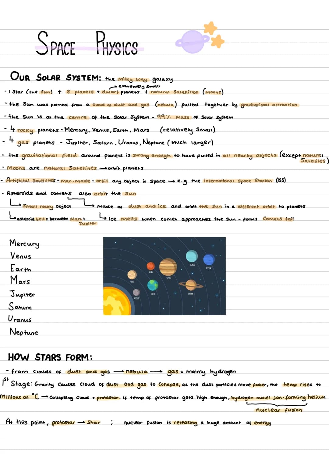 SPACE PHYSICS
OUR SOLAR SYSTEM: the Milky way galaxy
extremely small
-1 Star (the Sun) + 8 planets + dwarf planets + natural Satellites (moo
