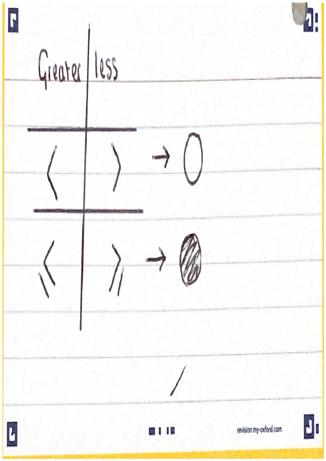 G
Pythagarus
a
L
b
0² +6² = C²
29-02 20
16
4
3² +4² = C²
9 + 16 = C²
25-0²
C-5
-5
revision.my-oxford.com
7!
J G
L
20m
T
Ã× 10²
Ax 10 =
2
8m
