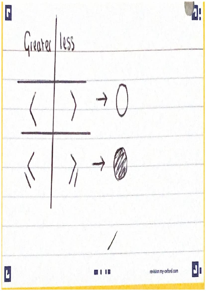 G
Pythagarus
a
L
b
0² +6² = C²
29-02 20
16
4
3² +4² = C²
9 + 16 = C²
25-0²
C-5
-5
revision.my-oxford.com
7!
J G
L
20m
T
Ã× 10²
Ax 10 =
2
8m
