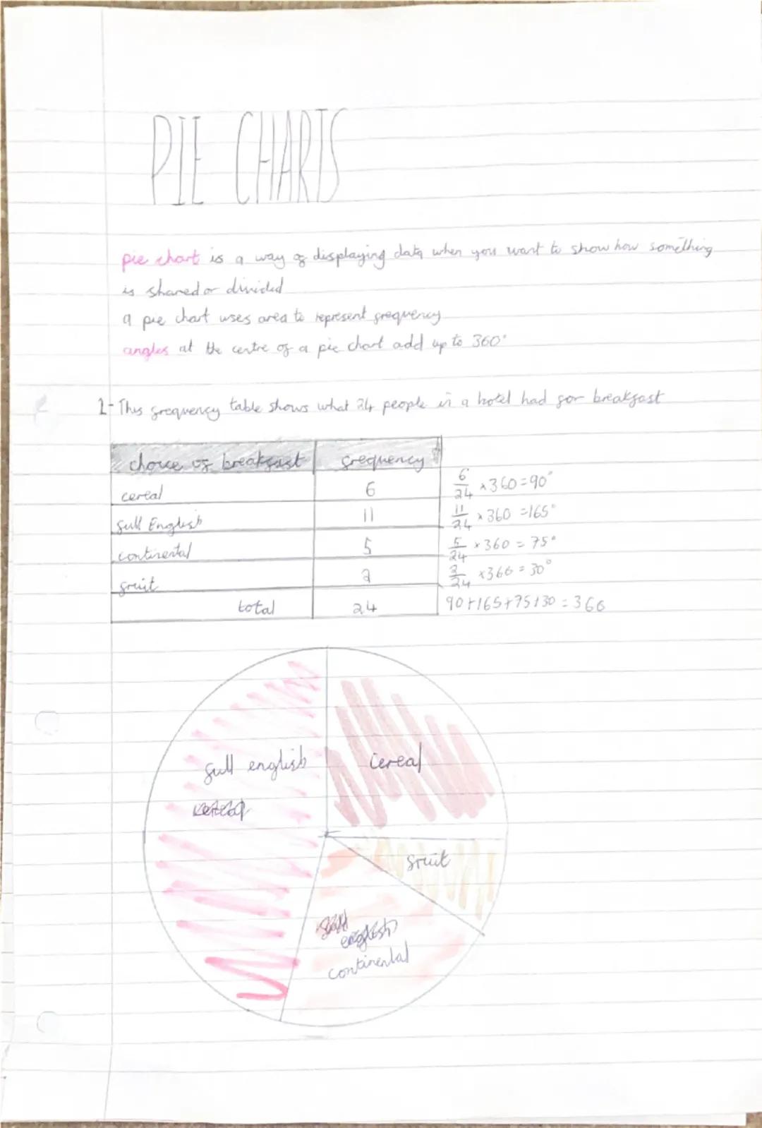 # PIE CHARTS

pie chart is a way of displaying daty when you want to show how something.
is shared or divided.
a pre chart uses ared to repr